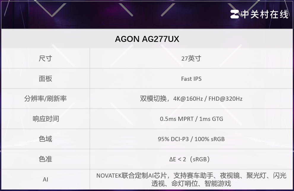 行业首创AI芯片电竞显示器 AGON AG277UX游戏体验爽爆了