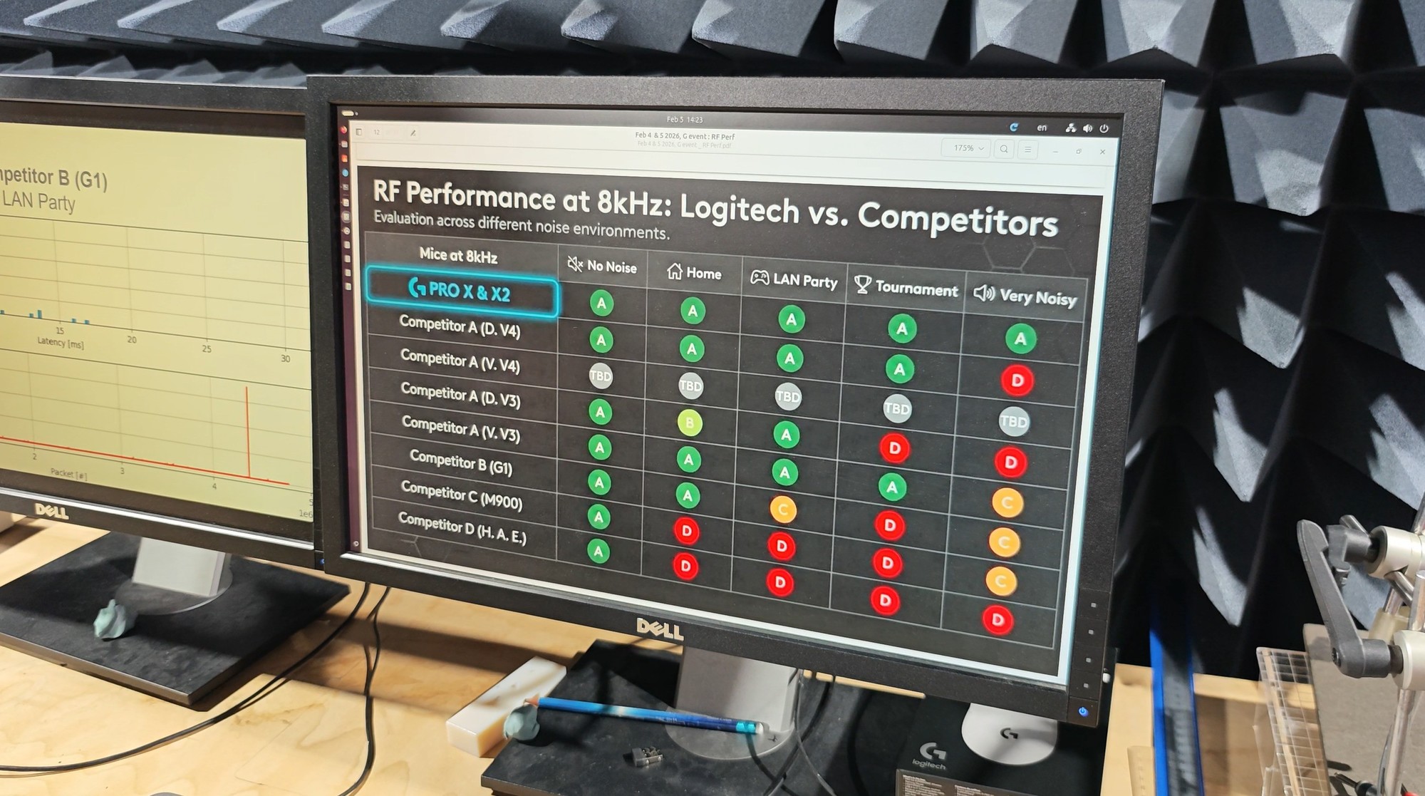 罗技瑞士总部直击|GPW5首发的HITS电磁微动系统到底有多强？