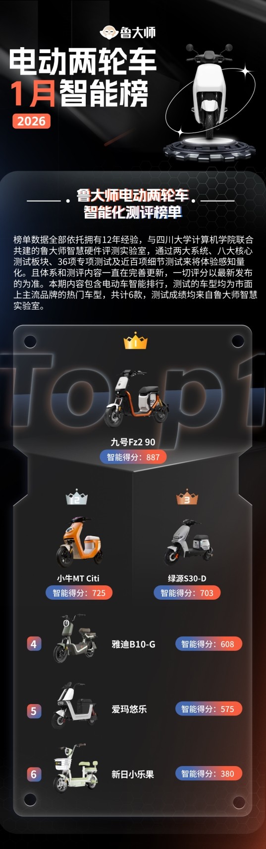 ³��ʦ1�µ綯���ֳ��񣺾ź�Fz2 90�Ƕ�����������ֲ�Ӿ�