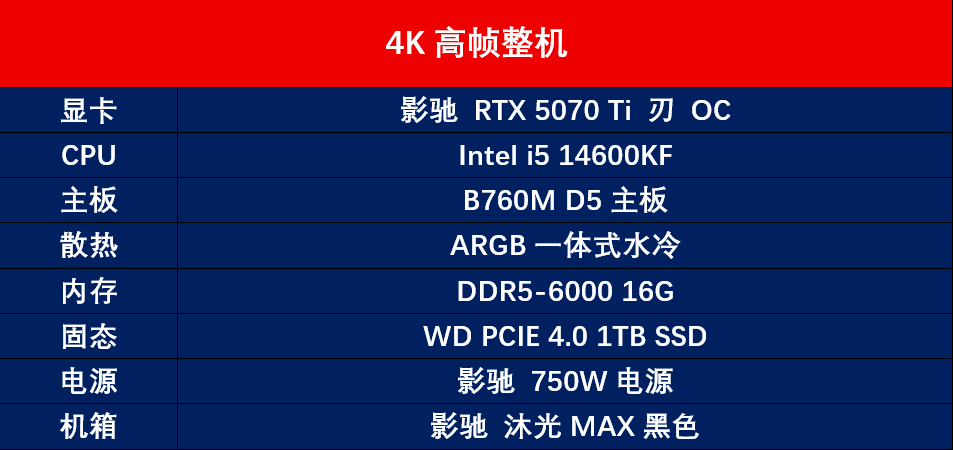 预算覆盖5K至1W8?新年高性价比整机推荐,告别选择困难