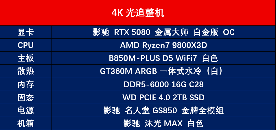 预算覆盖5K至1W8?新年高性价比整机推荐,告别选择困难