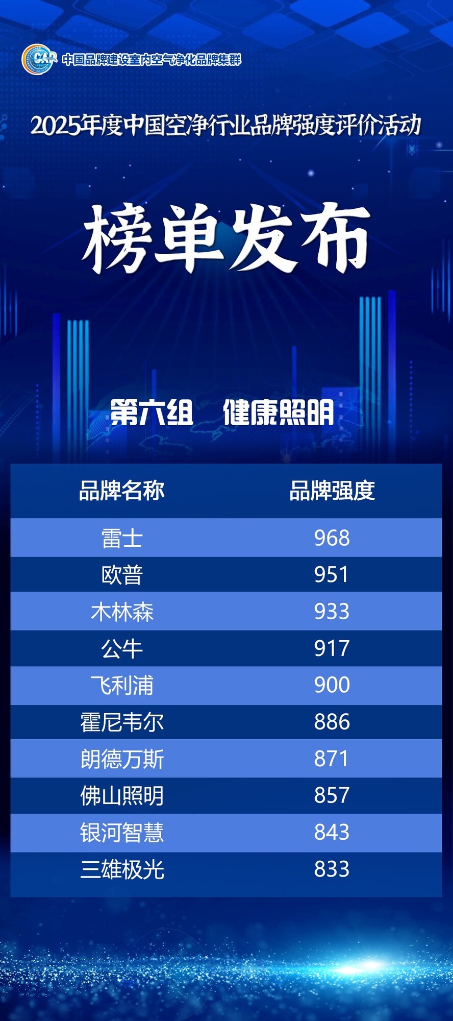 中国品牌日丨2025年度中国空净行业品牌强度评价信息发布