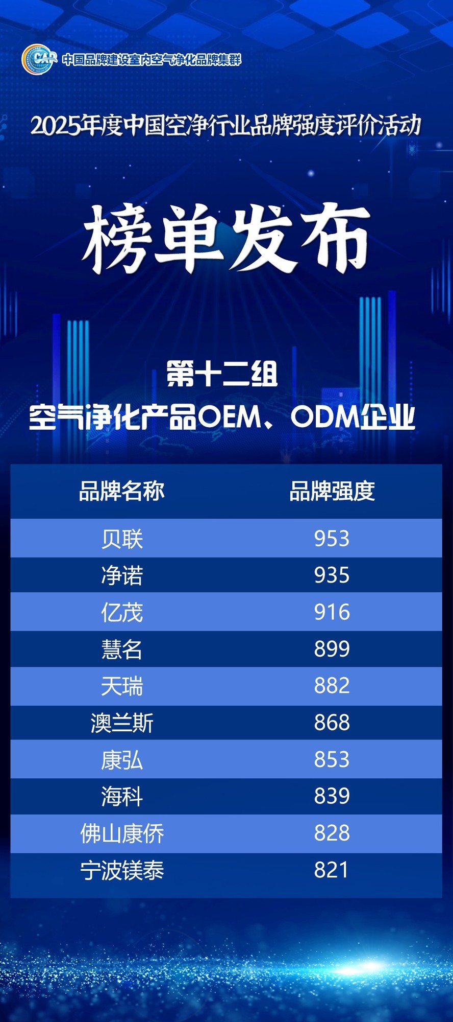 中国品牌日丨2025年度中国空净行业品牌强度评价信息发布