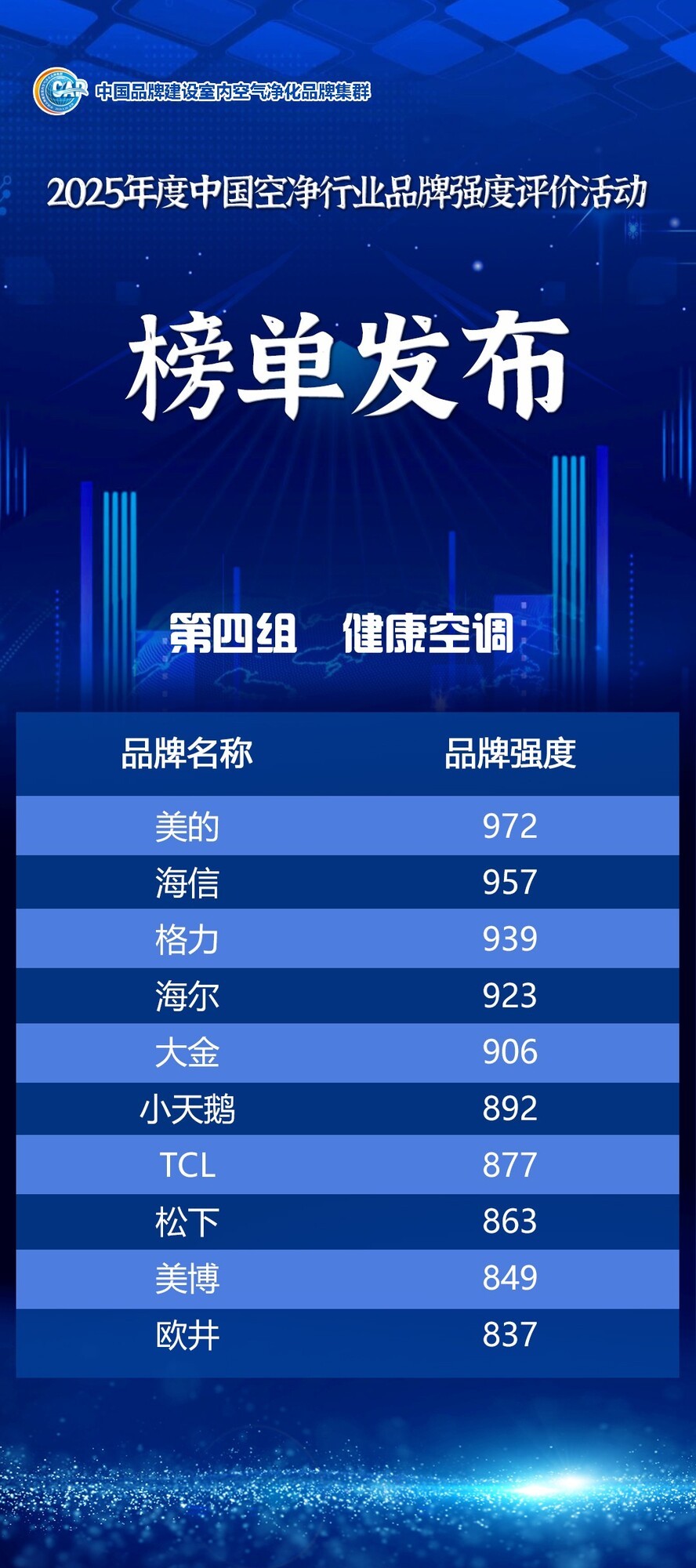 中国品牌日丨2025年度中国空净行业品牌强度评价信息发布