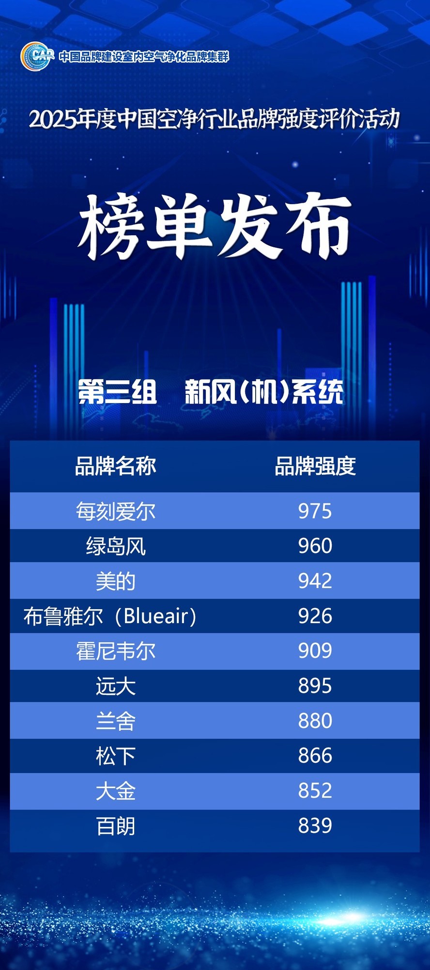 中国品牌日丨2025年度中国空净行业品牌强度评价信息发布