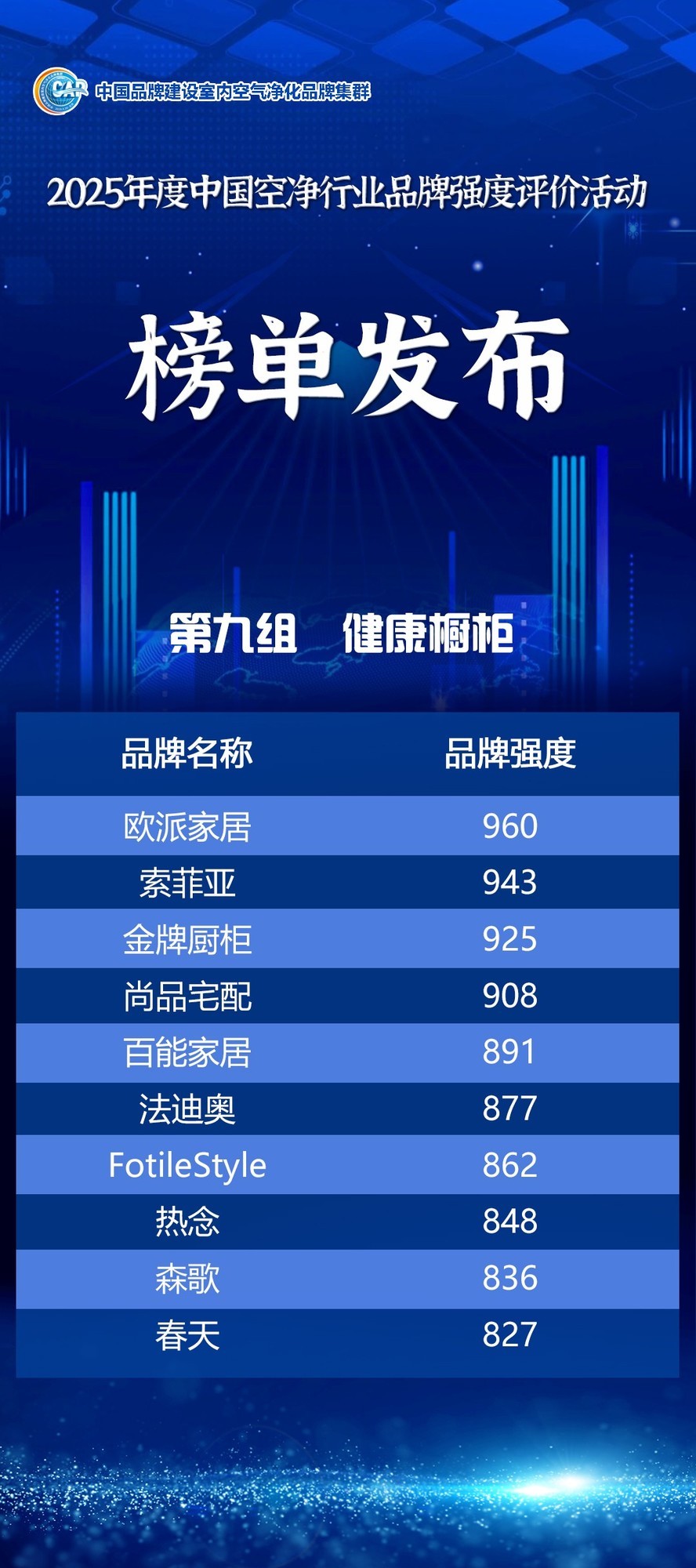 中国品牌日丨2025年度中国空净行业品牌强度评价信息发布