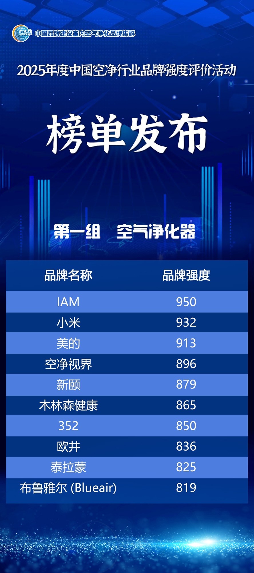 中国品牌日丨2025年度中国空净行业品牌强度评价信息发布