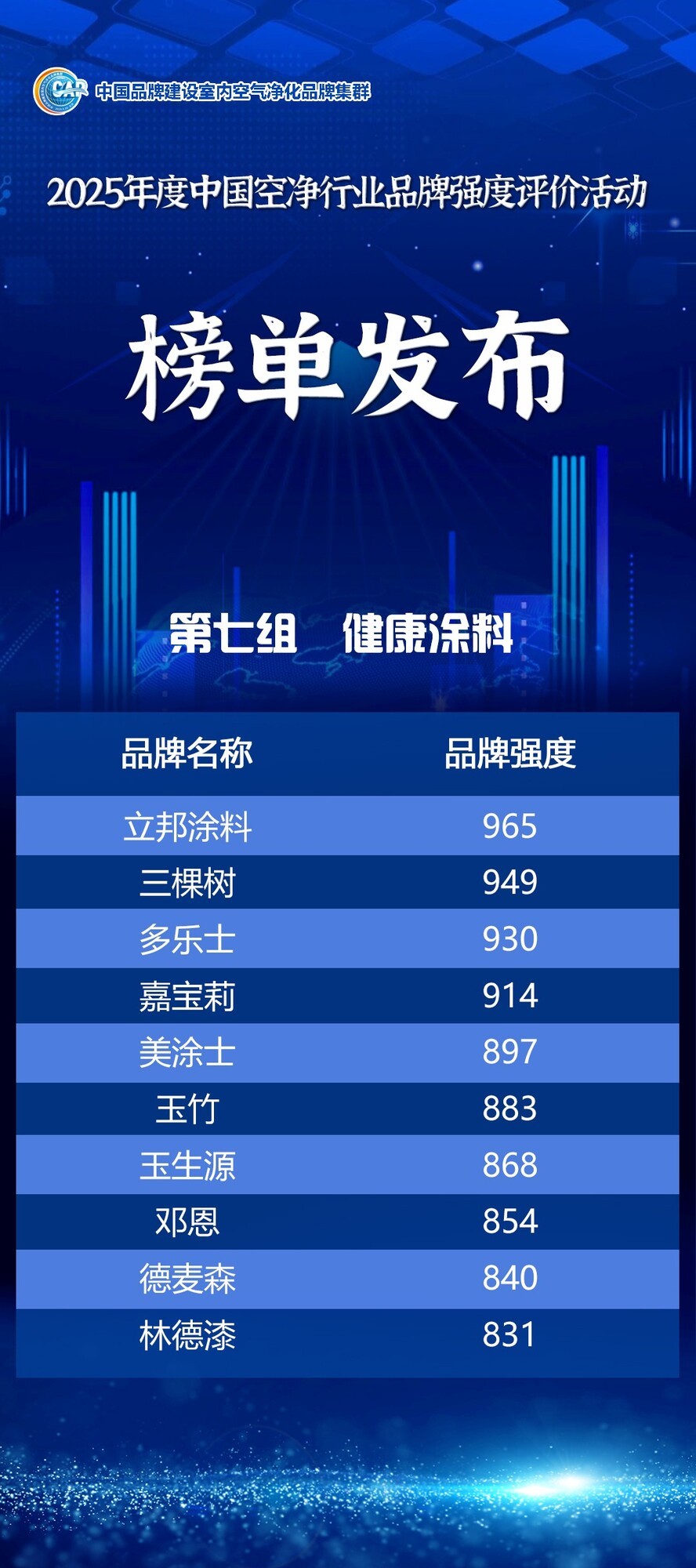 中国品牌日丨2025年度中国空净行业品牌强度评价信息发布
