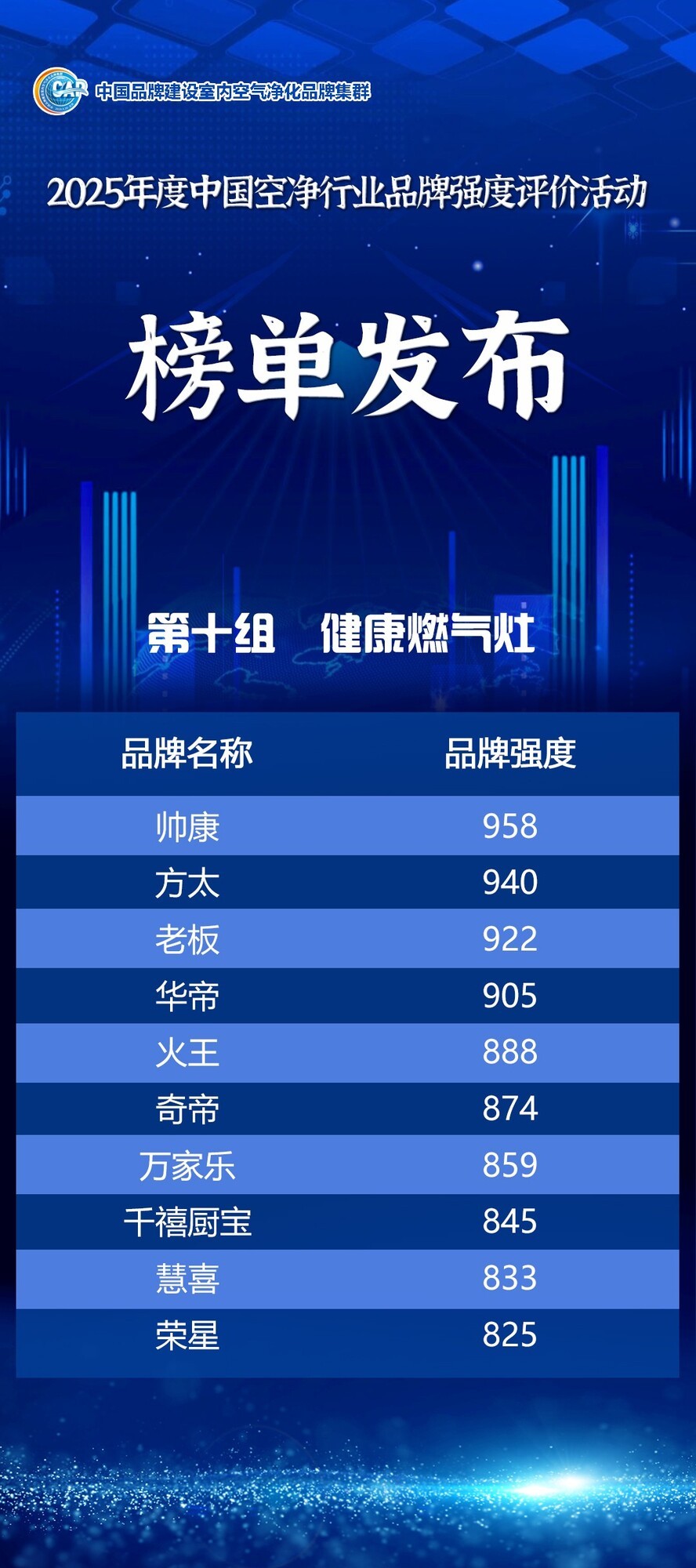 中国品牌日丨2025年度中国空净行业品牌强度评价信息发布