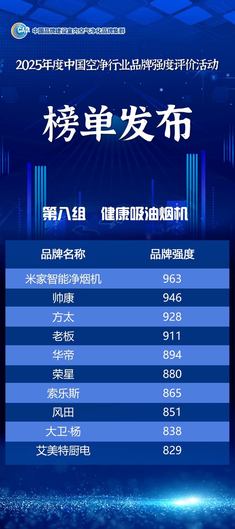 中国品牌日丨2025年度中国空净行业品牌强度评价信息发布