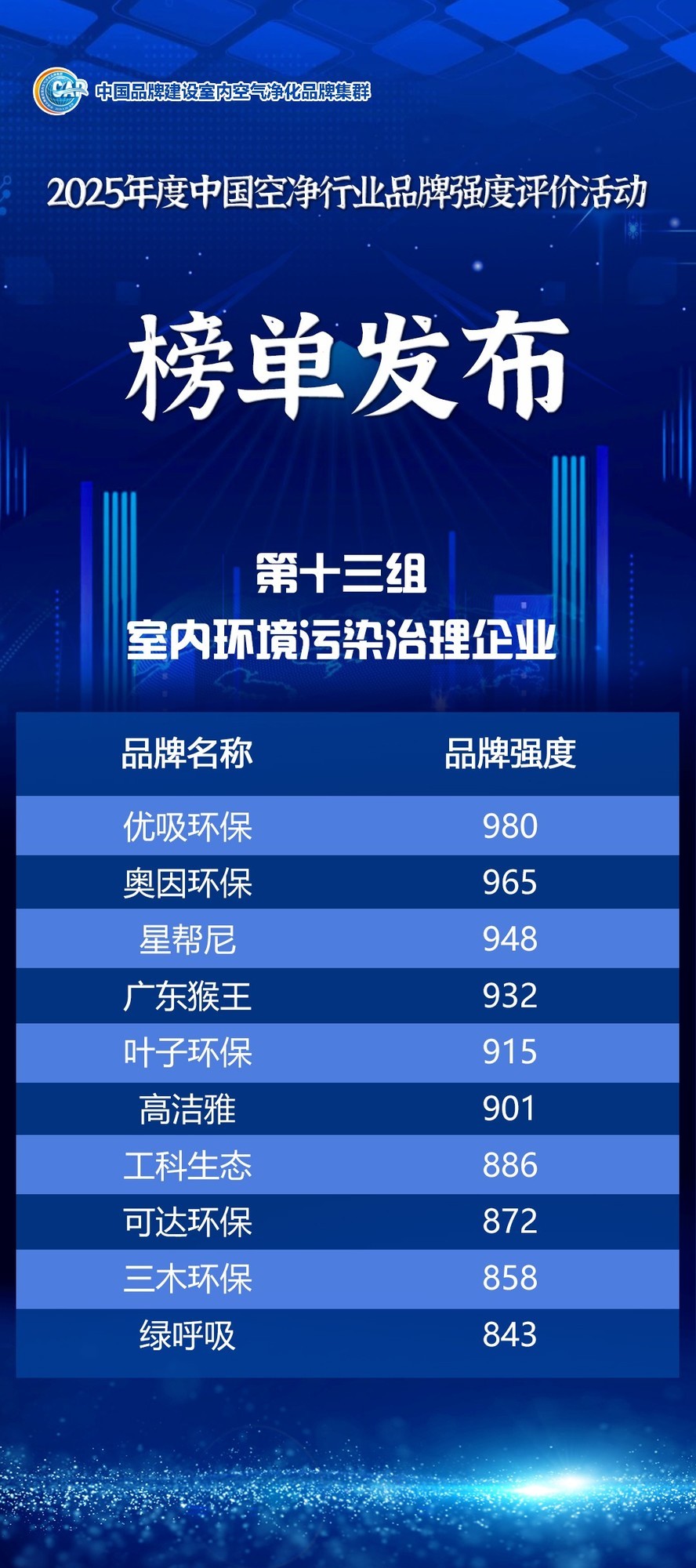 中国品牌日丨2025年度中国空净行业品牌强度评价信息发布
