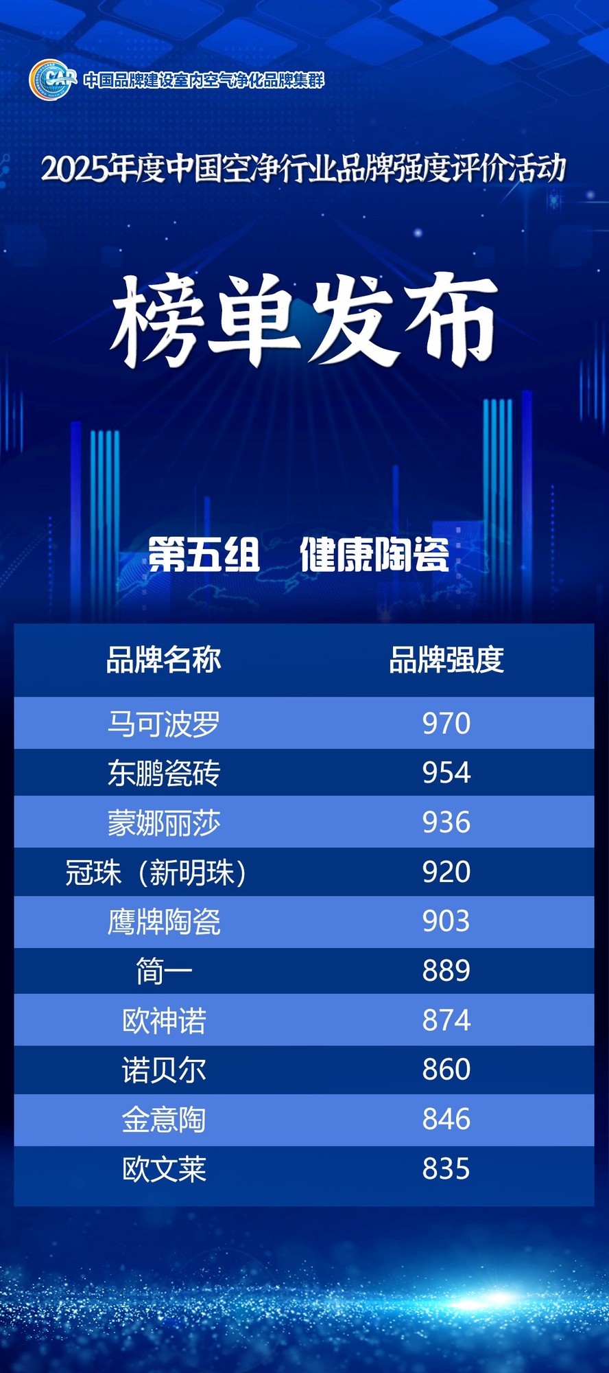 中国品牌日丨2025年度中国空净行业品牌强度评价信息发布