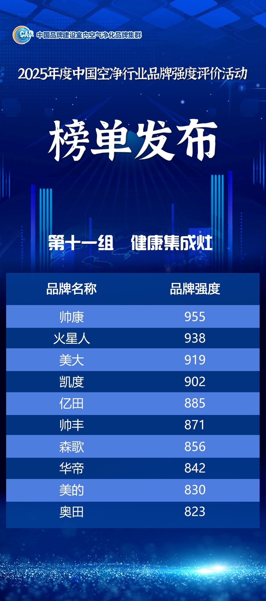 中国品牌日丨2025年度中国空净行业品牌强度评价信息发布