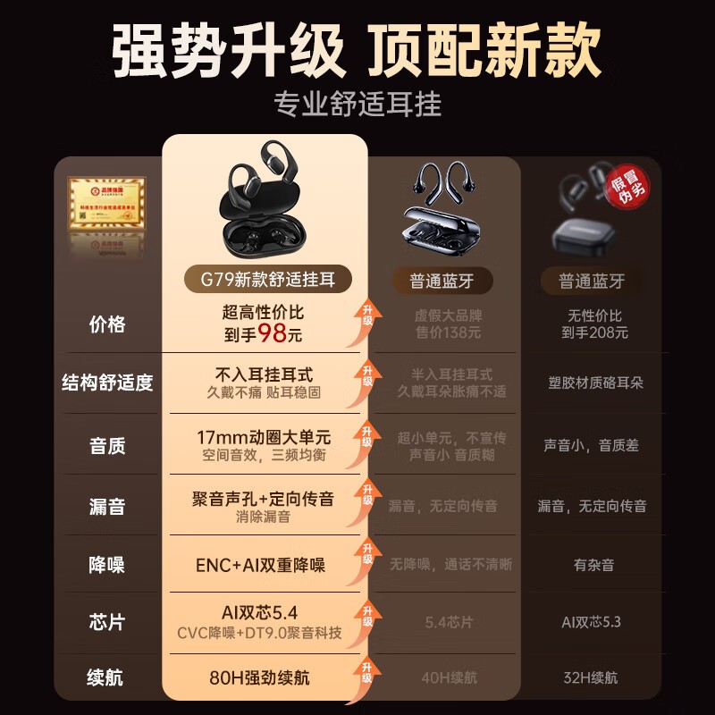 PVF挂耳式蓝牙耳机,活动价低至83.3元