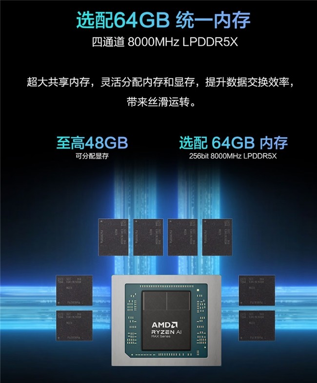 ����AI����� ��ѡAir 2026����AI Max�������Ϯ����ʱ��500Ԫ