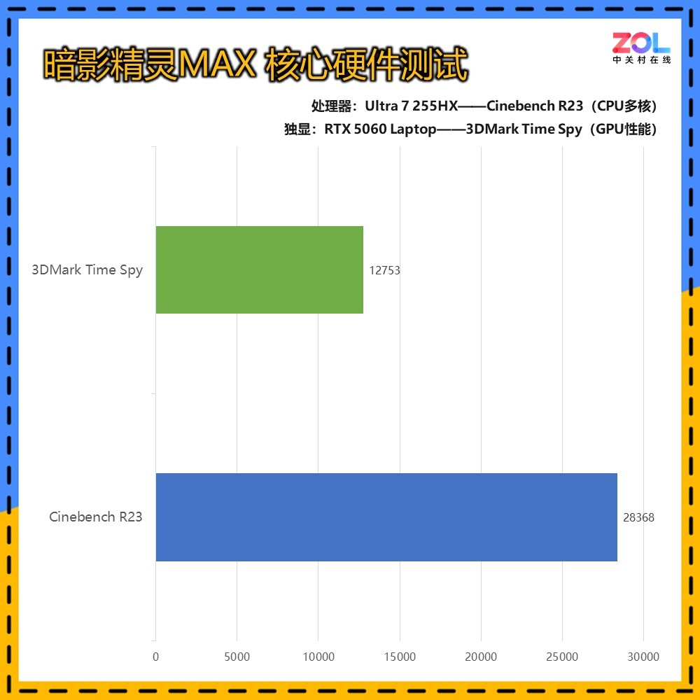 2026��2��������Ϸ��TOP 3�Ƽ� ��ͬ������ôѡ��