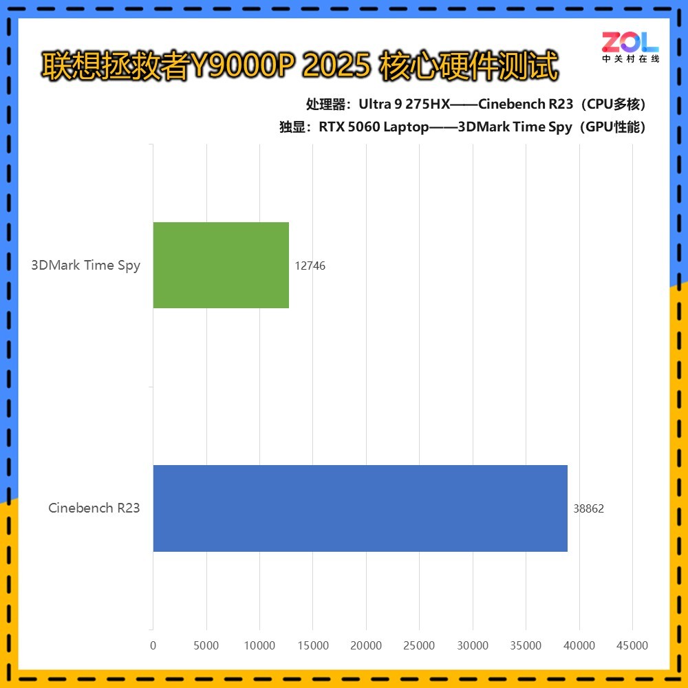 2026��2��������Ϸ��TOP 3�Ƽ� ��ͬ������ôѡ��