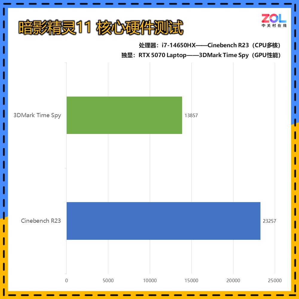 2026��2��������Ϸ��TOP 3�Ƽ� ��ͬ������ôѡ��