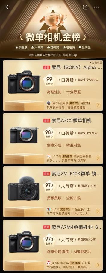 全画幅首选!索尼 Alpha 7 V 上市即领跑,位居影像消费市场榜首