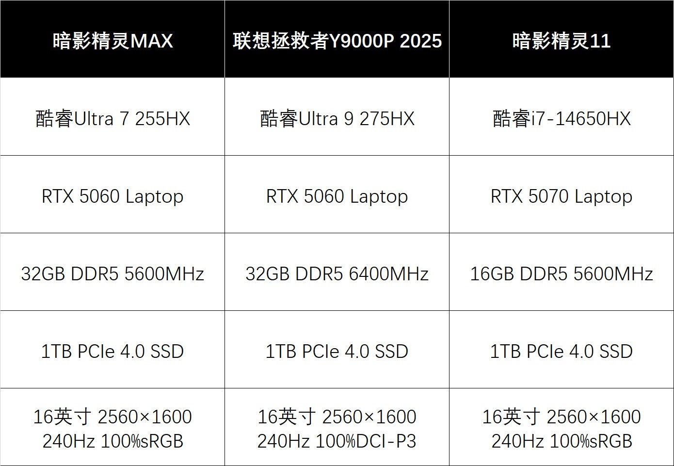 2026��2��������Ϸ��TOP 3�Ƽ� ��ͬ������ôѡ��