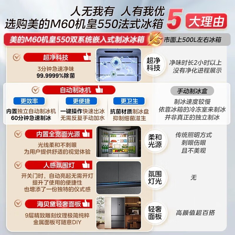 ����M60������ű��䣬����5299Ԫ��