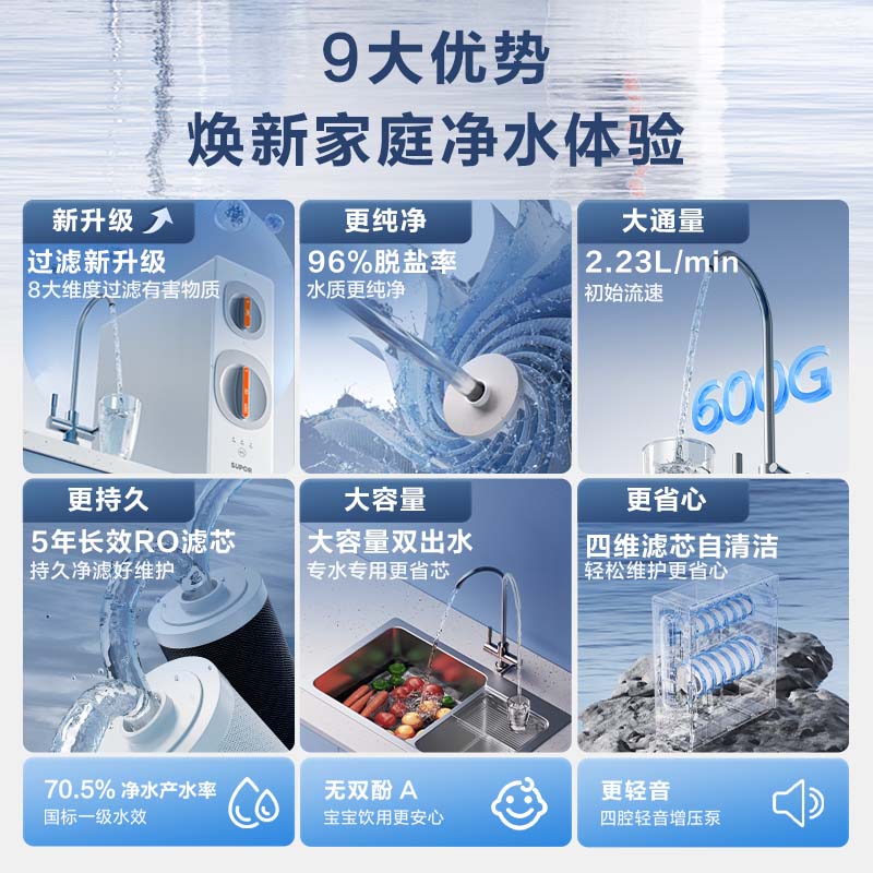 �ղ���SJR - U62��ˮ��ֱ��������793Ԫ