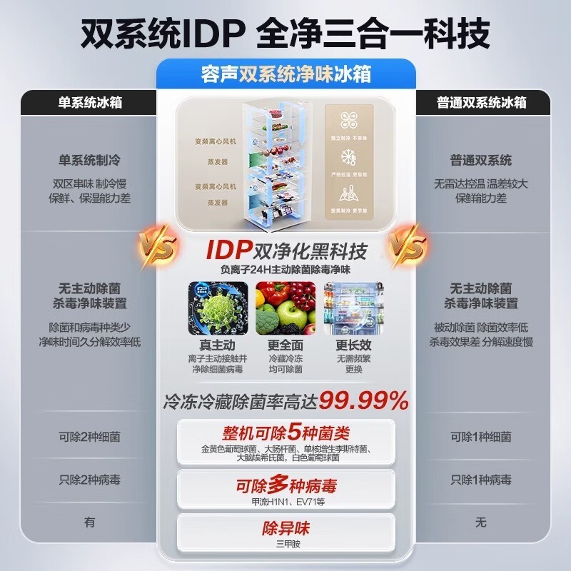 ����526L������ű��䣬���ֽ�2836Ԫ