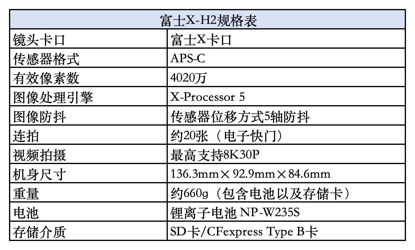 4020�����ظ�����APS-C�콢 ��ʿX-H2ֵ���Ƽ�