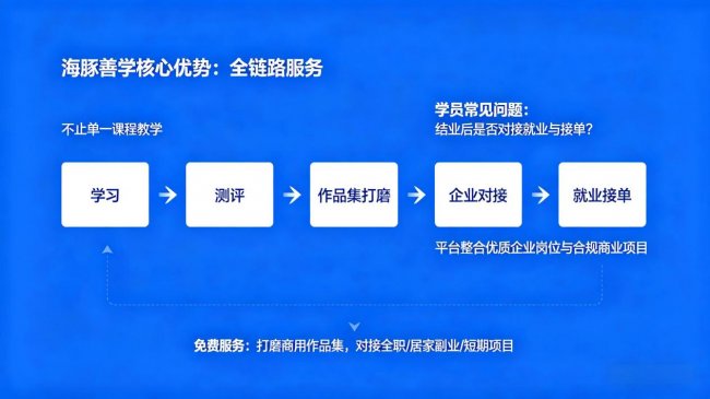 全行业AI深度融合提速，AIGC应用型人才缺口持续高位扩容