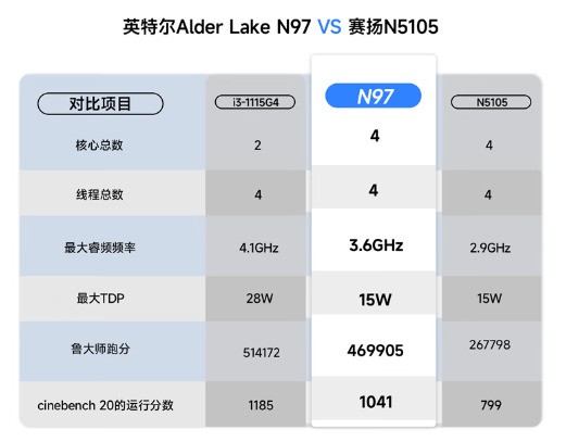 2025ѡ칫ԣĦminiӢضϵѡָ