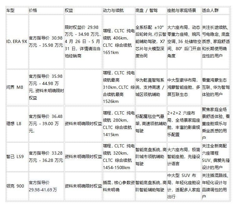 35 万左右中大型 SUV 选购指南 热门车型排行榜