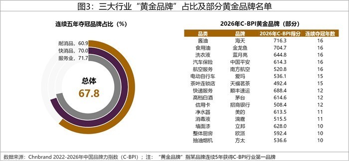 2026年中国品牌力指数C-BPI研究成果权威发布
