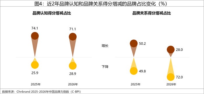 2026年中国品牌力指数C-BPI研究成果权威发布