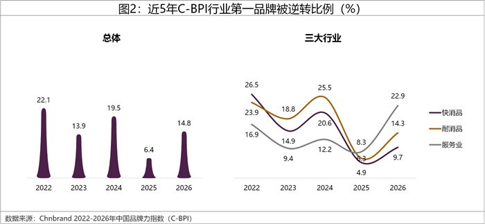 2026年中国品牌力指数C-BPI研究成果权威发布