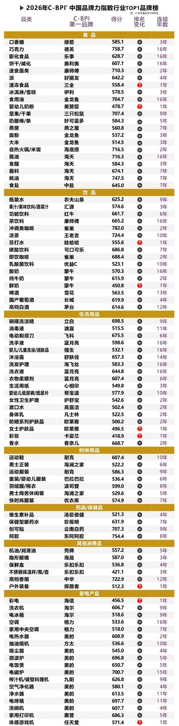 2026年中国品牌力指数C-BPI研究成果权威发布