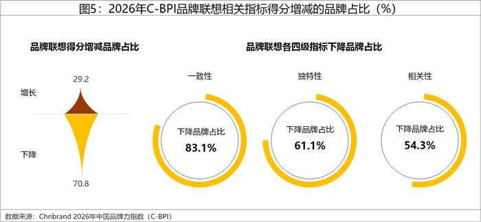 2026年中国品牌力指数C-BPI研究成果权威发布