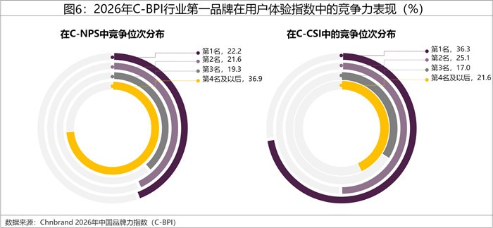 2026年中国品牌力指数C-BPI研究成果权威发布