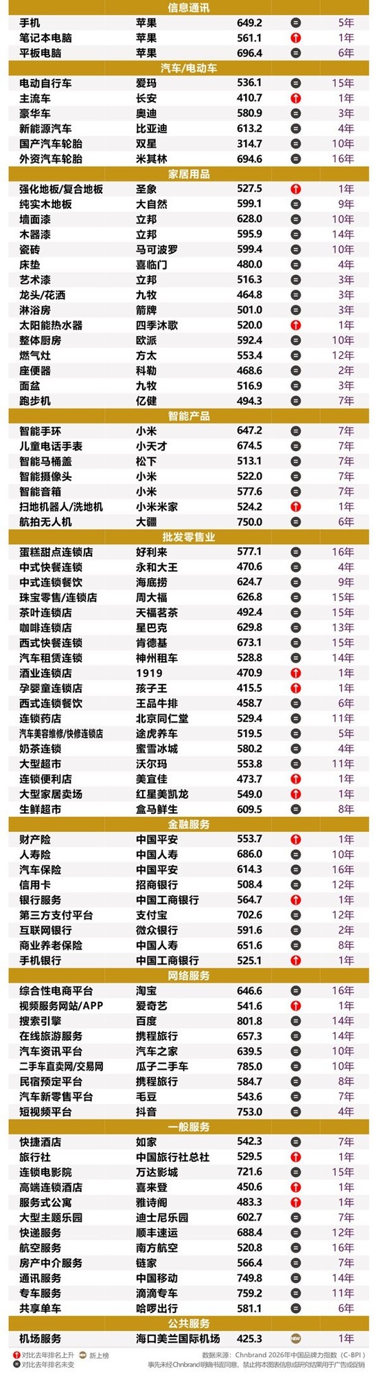 2026年中国品牌力指数C-BPI研究成果权威发布
