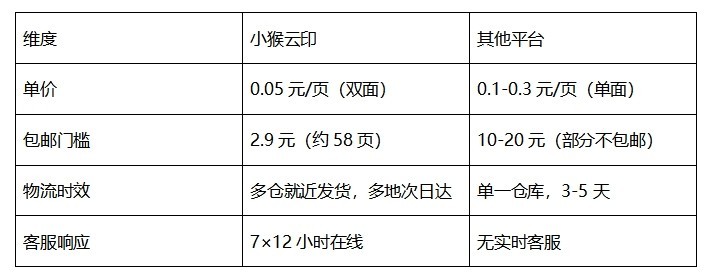 5ִӡ+2.9Ԫ˳ʣ޶СӡĴӡë