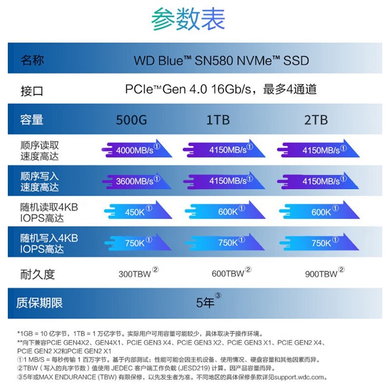 西部数据1TB SSD京东特价449元