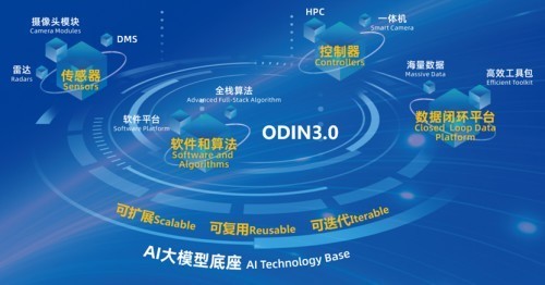 福瑞泰克高分辨率摄像头获量产定点，全栈自研感知方案加速智驾落地