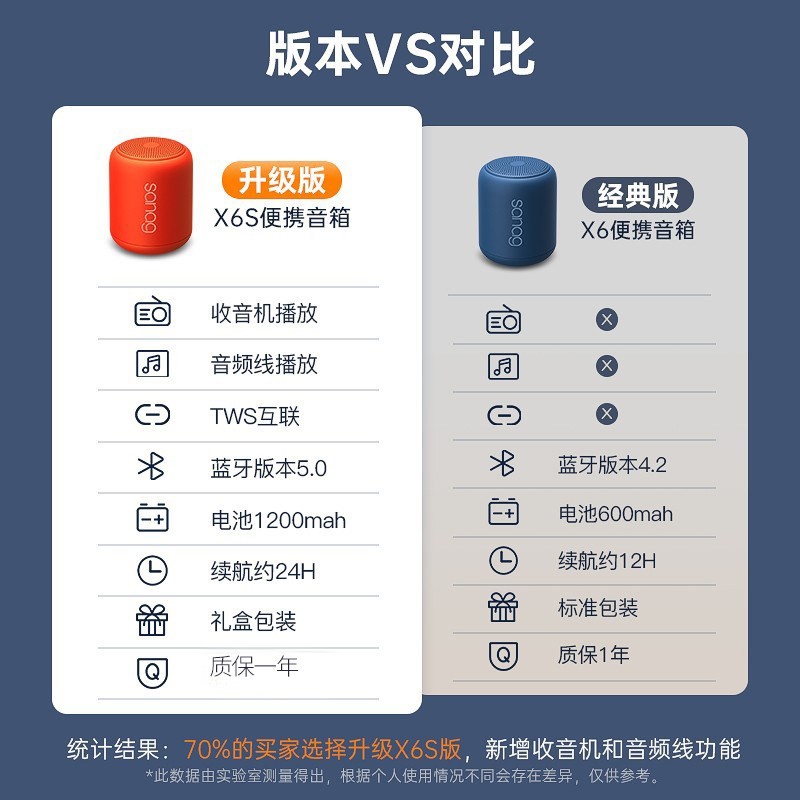 塞那x6s蓝牙音箱无线2026新款高音质家用小型户外运动跑步太极