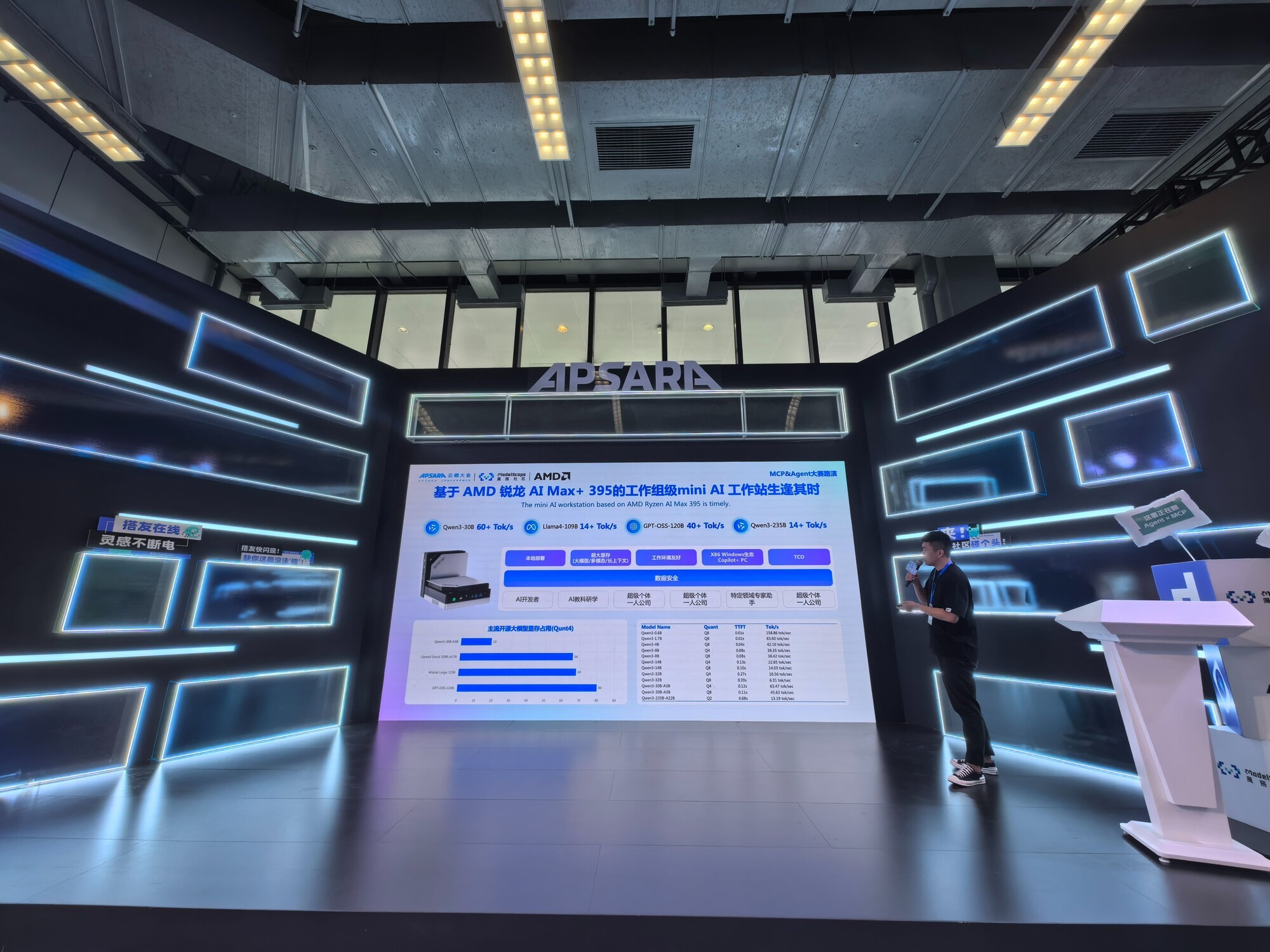 ħAMD MCP&AgentսѡƷ ĦEVO-X2ܶ˲AI