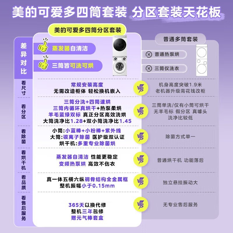 美的三筒分区洗滚筒洗衣机