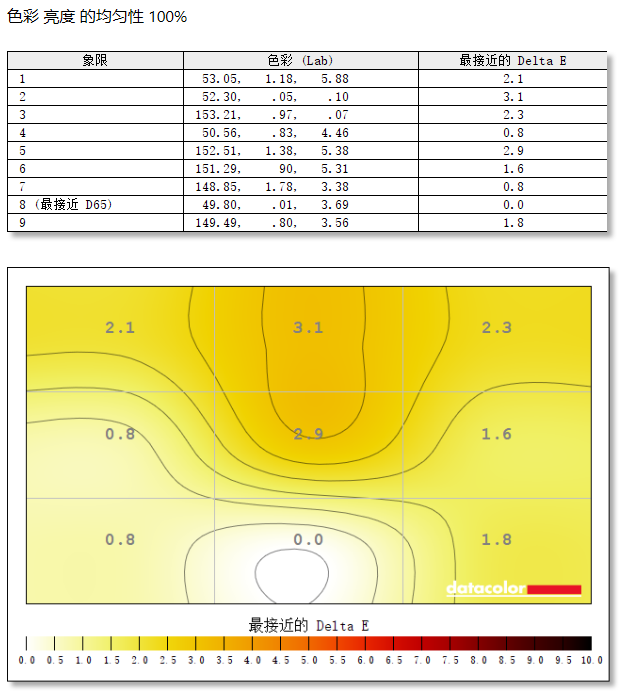 爱攻AGON AGP277QK显示器评测：双模同显，千帧护航