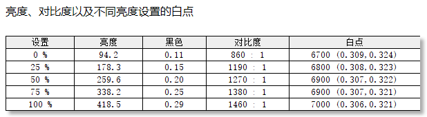 爱攻AGON AGP277QK显示器评测：双模同显，千帧护航