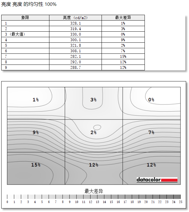 爱攻AGON AGP277QK显示器评测：双模同显，千帧护航