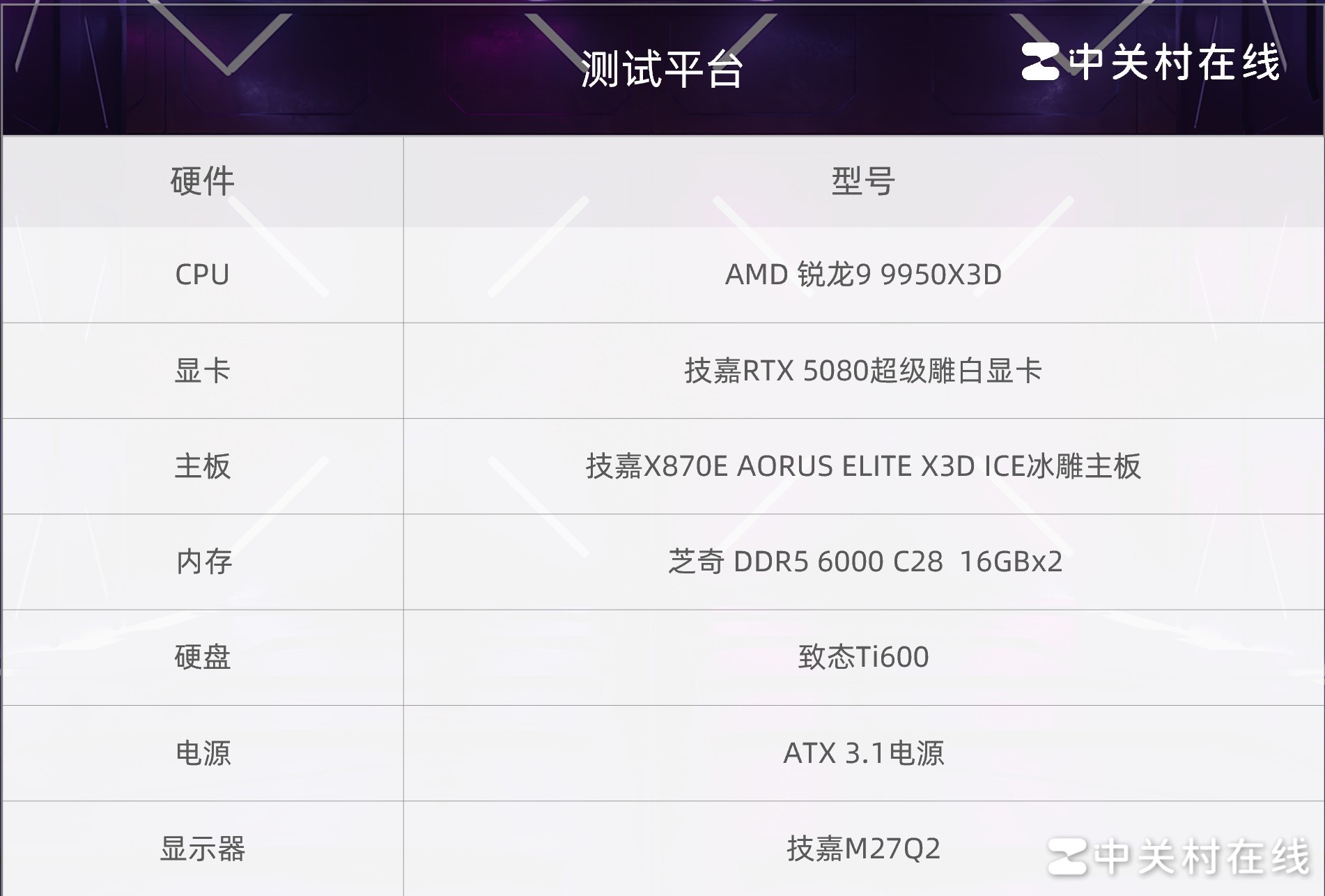 ����X870E AORUS ELITE X3D ICE������������ ���ױ��� X3D��Ѫ��������