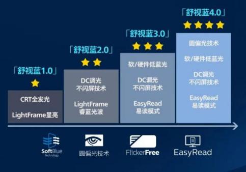 ˫11�����羺��ѡ��EVNIA����˫�˵羺��ʾ�����ػ������Ϸ�ӽ磡