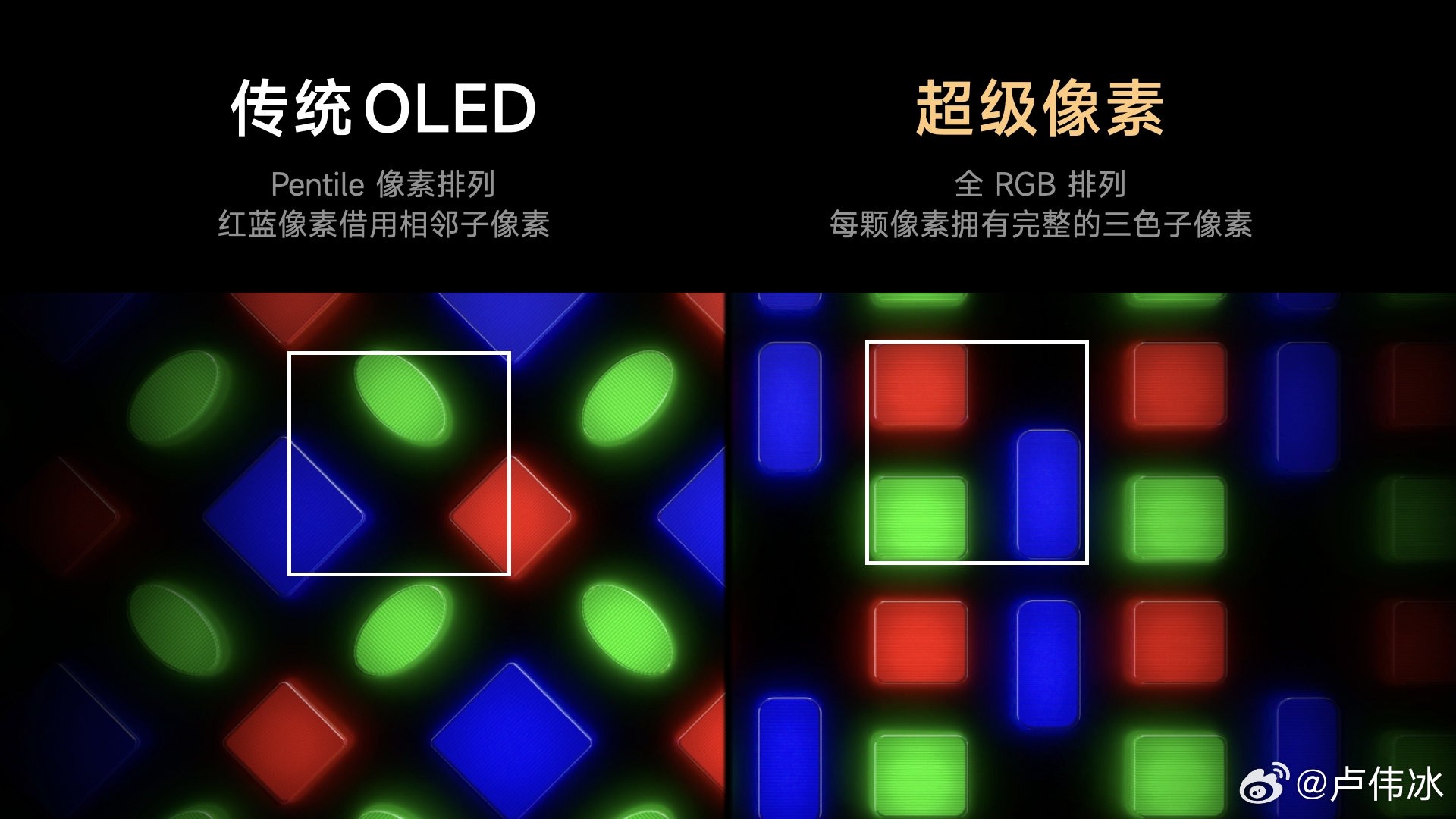 LCD��ĸ����ۣ�LCD/OLED�����Ա�